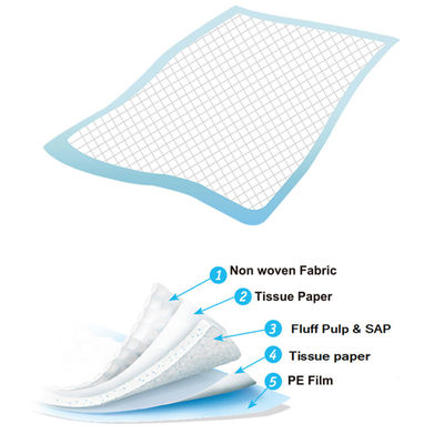 Αδιάβροχο μίας χρήσης κρεβάτι Underpads Backsheet 60*40cm μαξιλάρια νοσοκομειακού κρεβατιού